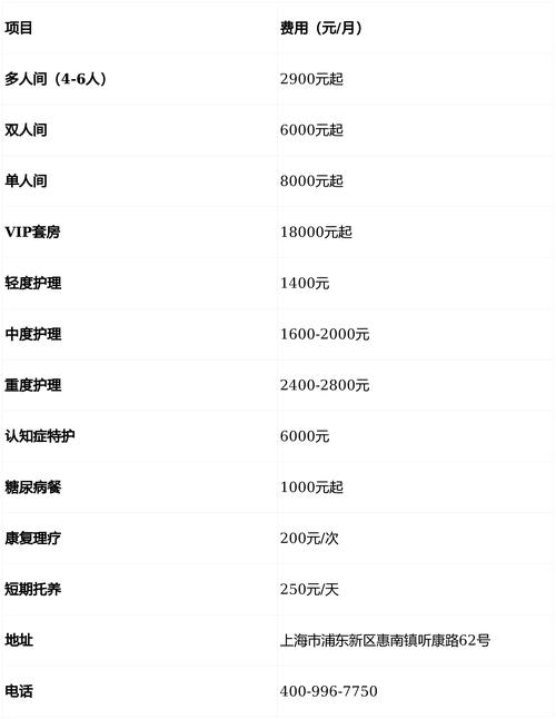 开美容店到底要投多少钱?