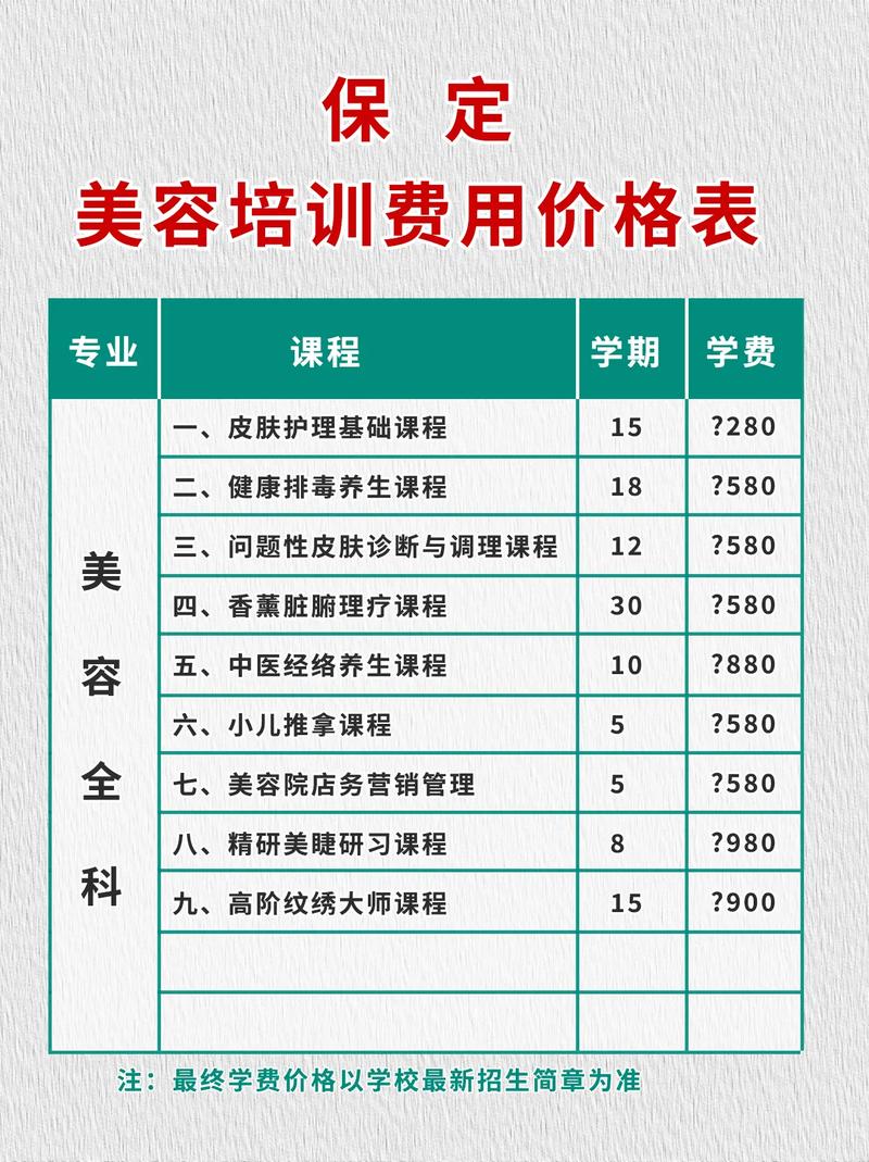 开美容店到底要投多少钱?