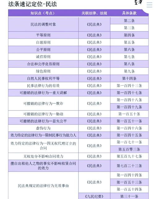 司法考试法律法规汇编如何高效备考?