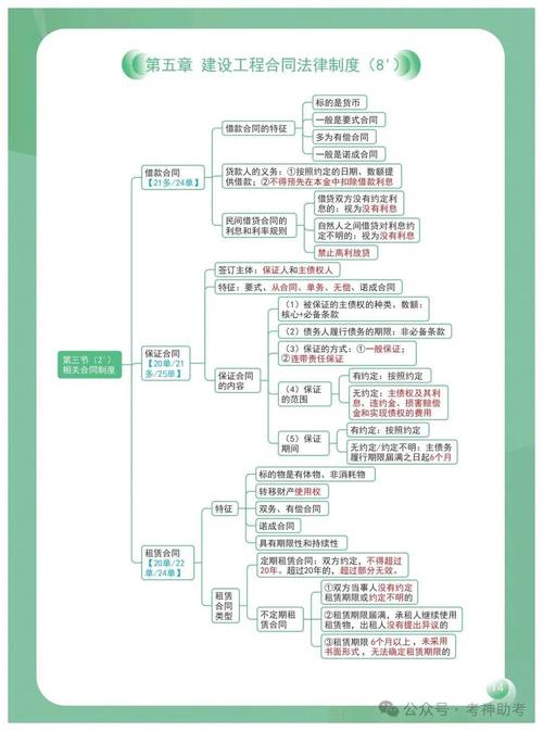 建设工程法规如何规范行业实践?