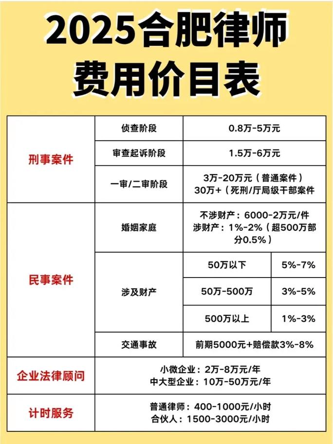 法律咨询公司收费标准是怎样的?