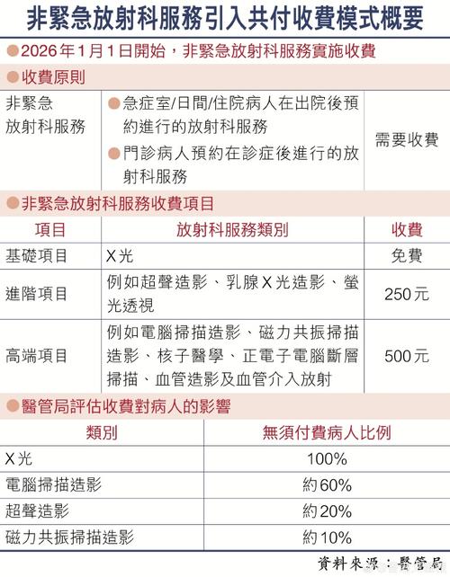 投资一级医院,启动资金究竟要多少?