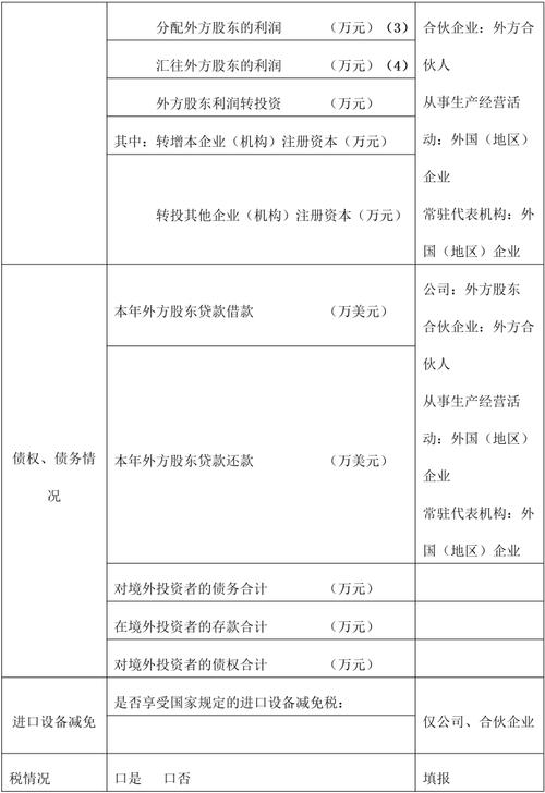 外商投资企业管理条例修订影响几何?