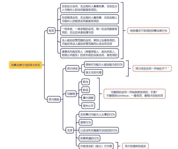 附条件的民事法律行为,条件何时生效?