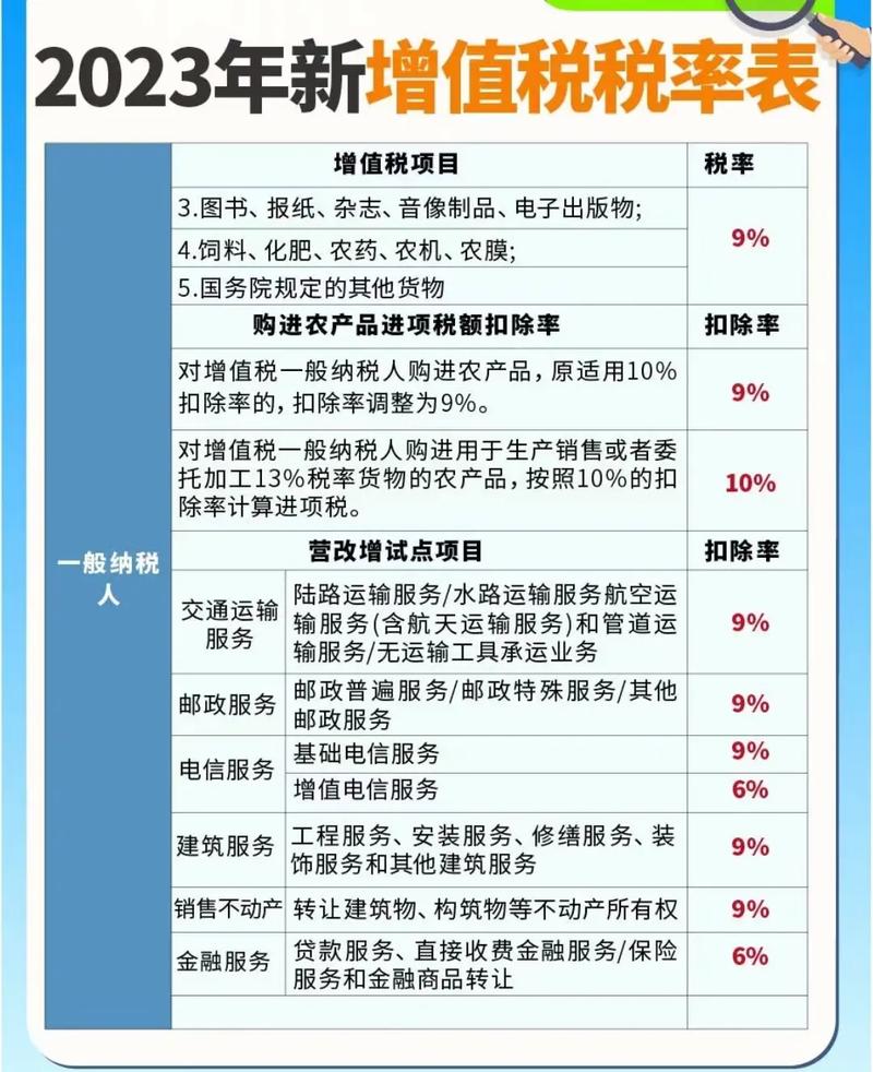 投资公司增值税税率是多少?