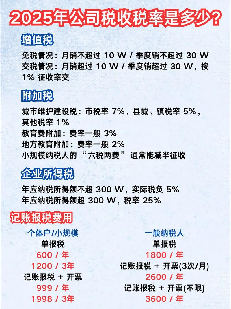 投资公司增值税税率是多少?