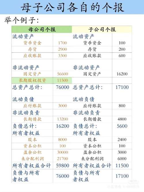 合并报表投资收益,为何需抵消?
