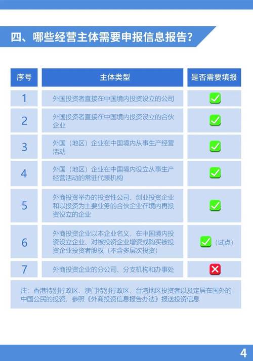 外商独资企业再投资,有何政策限制与优惠?