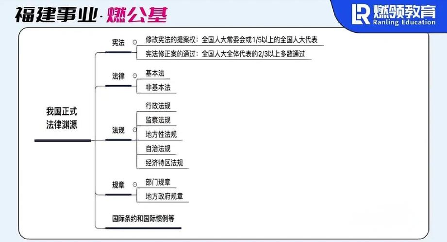 法律效应与法律效力有何区别?