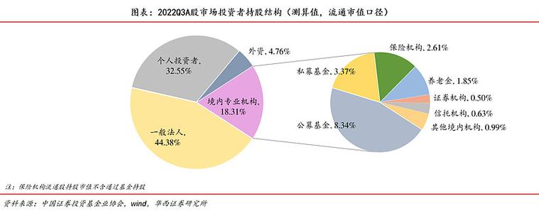 房地产总投资构成具体包含哪些核心要素？