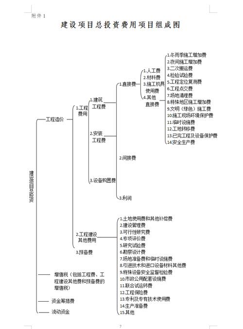 建筑安装工程投资科目如何正确应用？