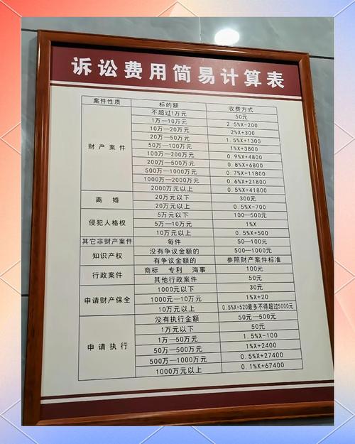 法律援助中心收费吗？标准是什么？