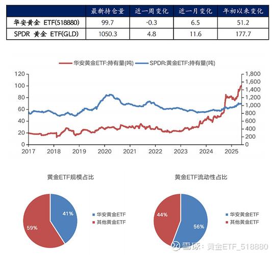 高利率投资与理财对比