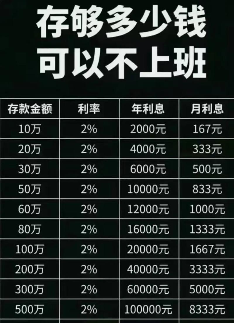 高利率投资理财可信吗