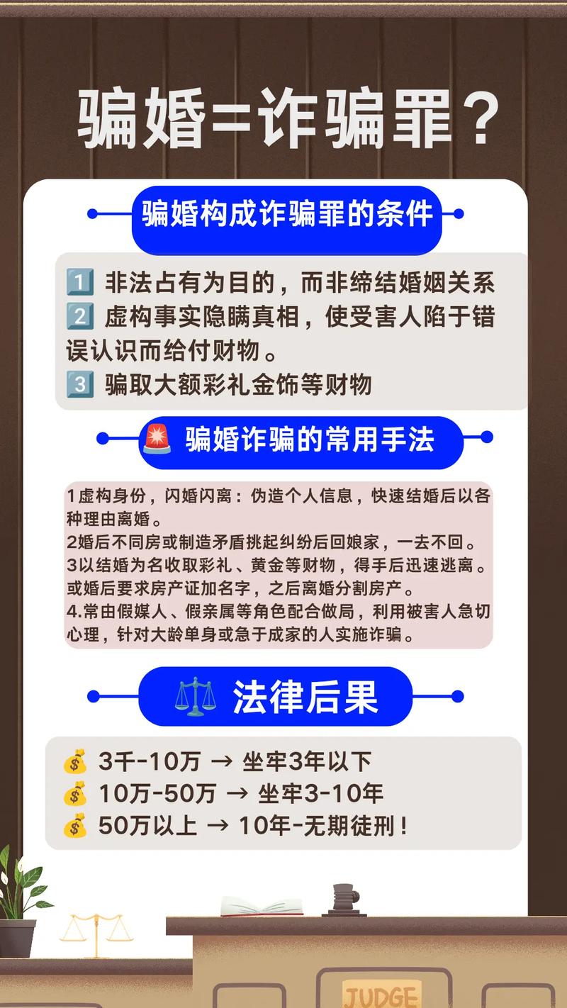 婚姻诈骗罪最高可判几年？