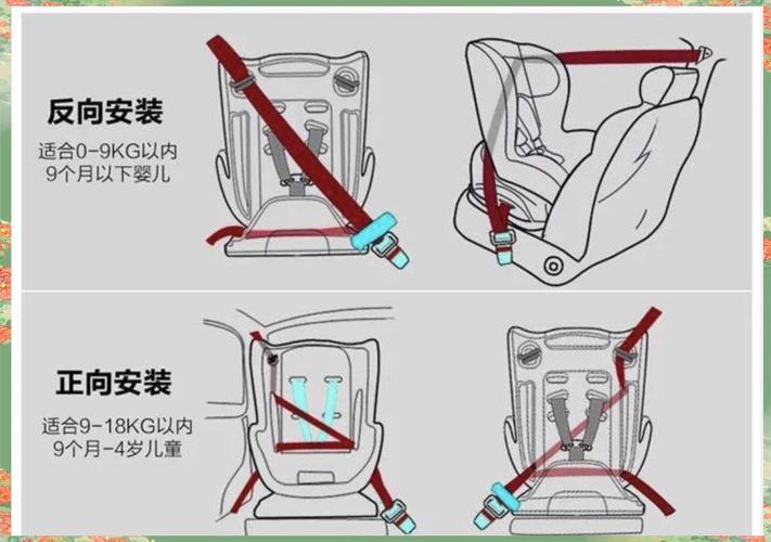 儿童安全座椅入法,如何落地执行?