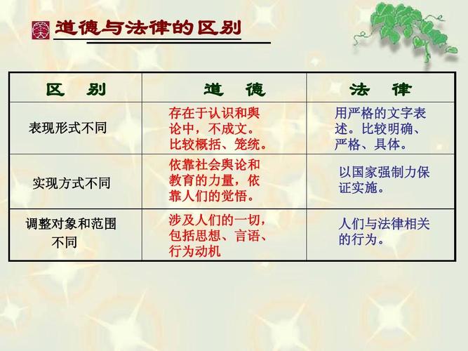 法律关系与法律行为,如何界定其内在关联?
