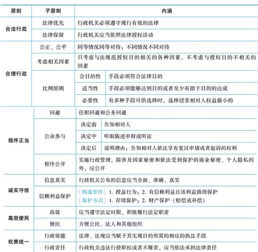 行政法律关系有何核心特点？