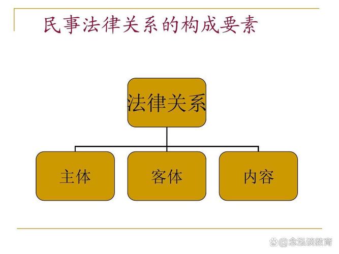 行政法律关系有何核心特点?