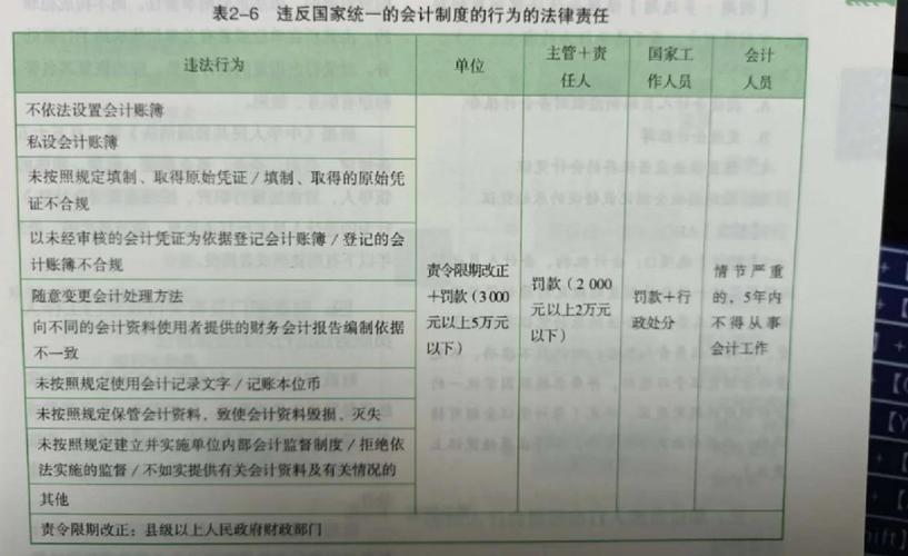 会计人员法律责任边界如何界定？
