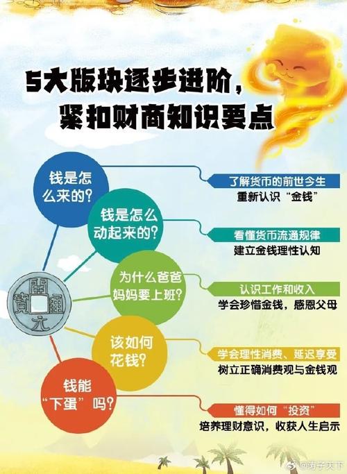 高利率投资理财技巧，如何实现安全与收益平衡？
