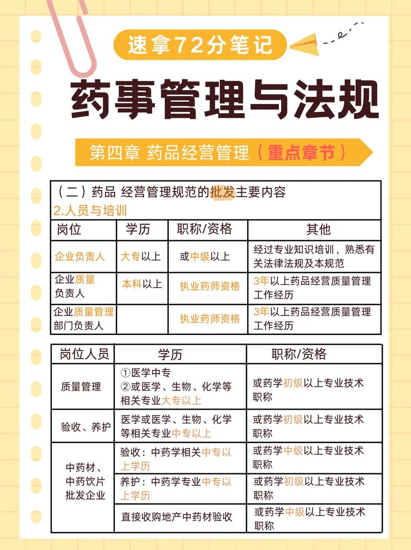 药品管理法规有哪些关键条款？