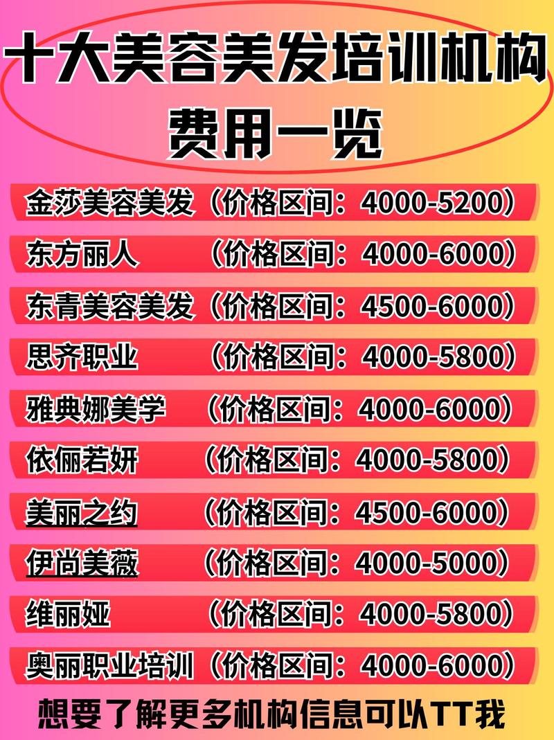 开理发店投资多少才够用？