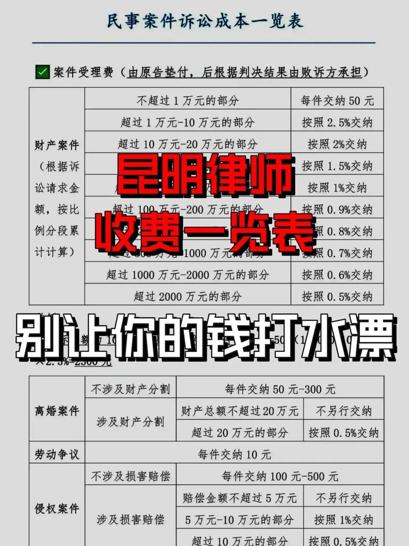 经济诈骗罪律师收费