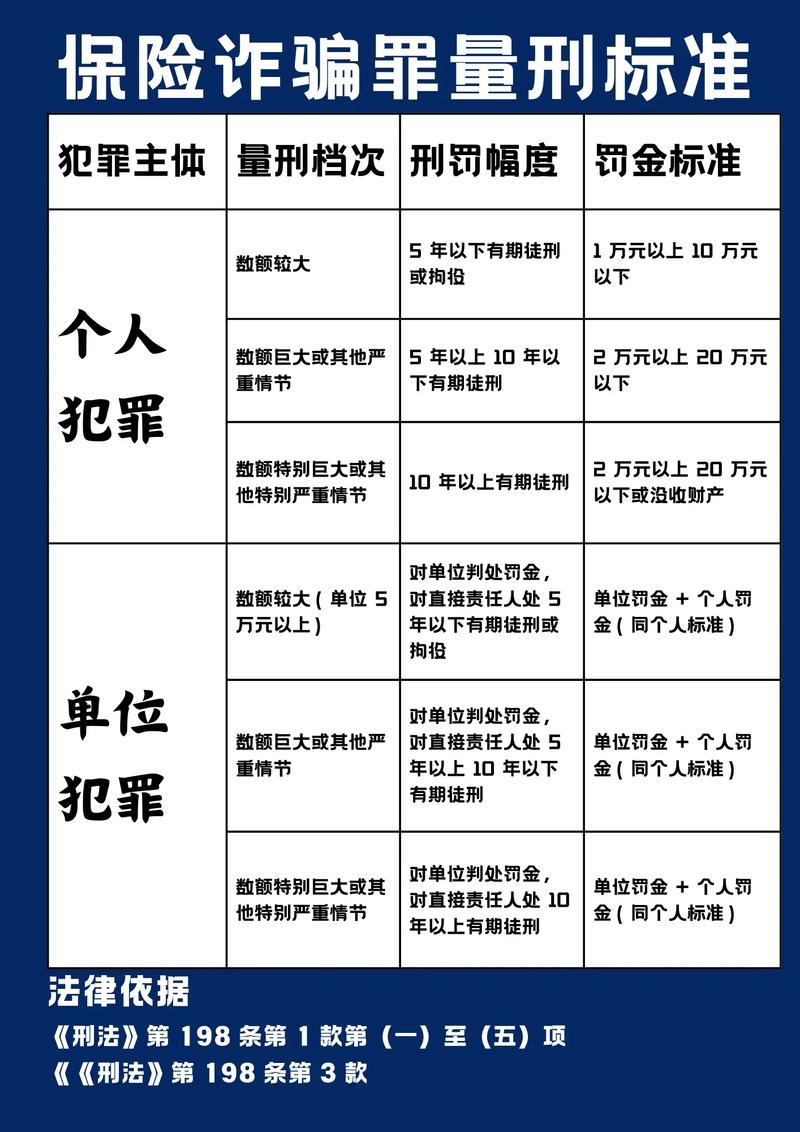 诈骗罪在刑法第几条？