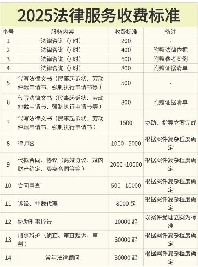 诈骗案律师收费标准