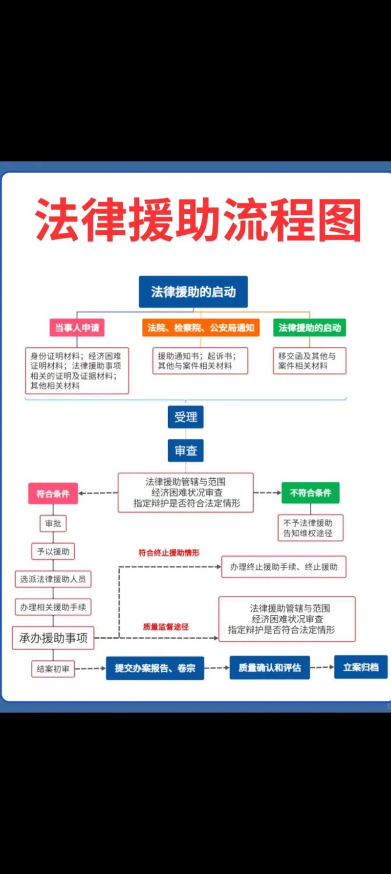 法律援助真的免费吗？