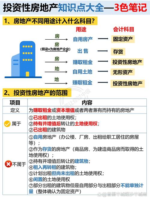 投资性房地产核算范围具体包括哪些内容？