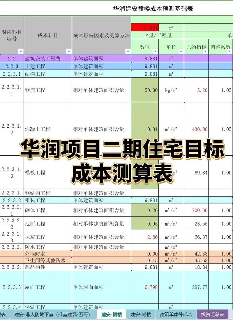 投资性房地产核算范围具体包括哪些内容?