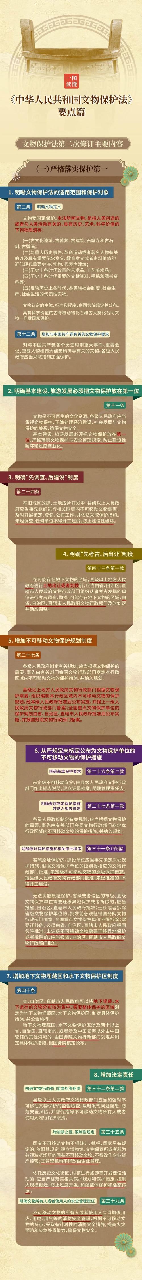 文物保护法规如何有效落实？