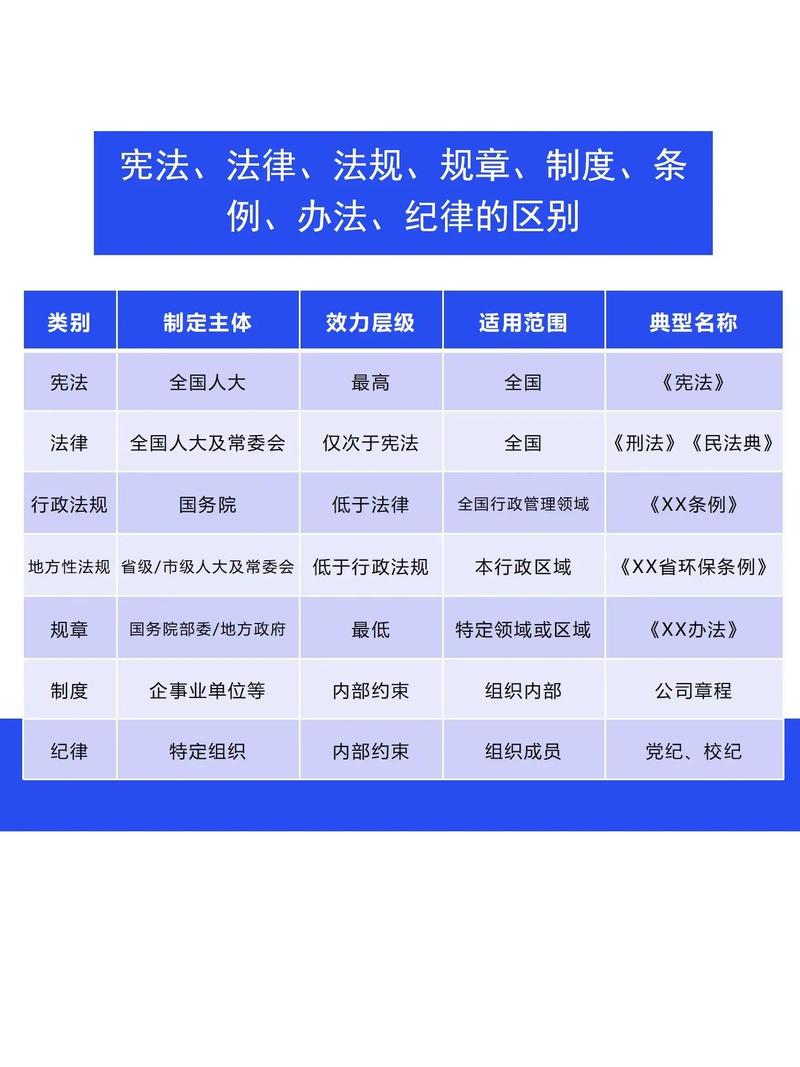 法律法规规章到底有何不同？