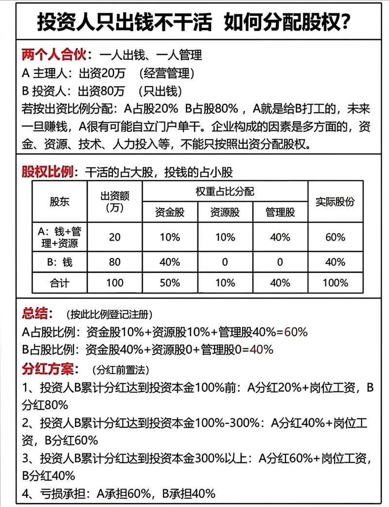 股权投资最低注册资本多少？