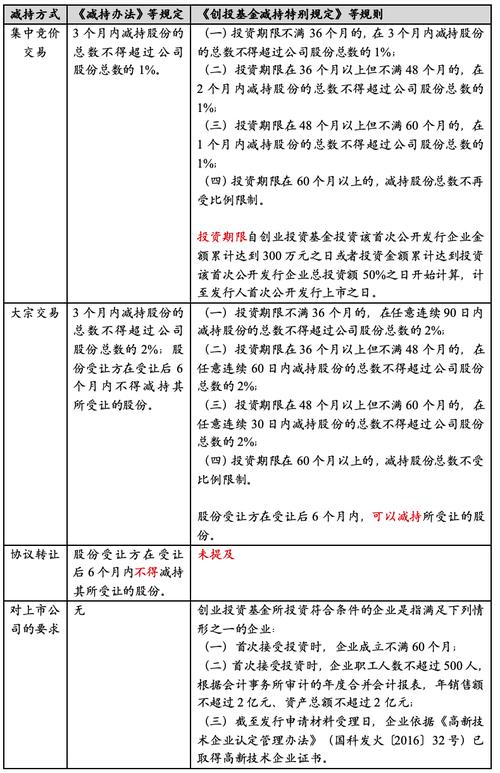私募股权投资基金期限如何设定才合理?