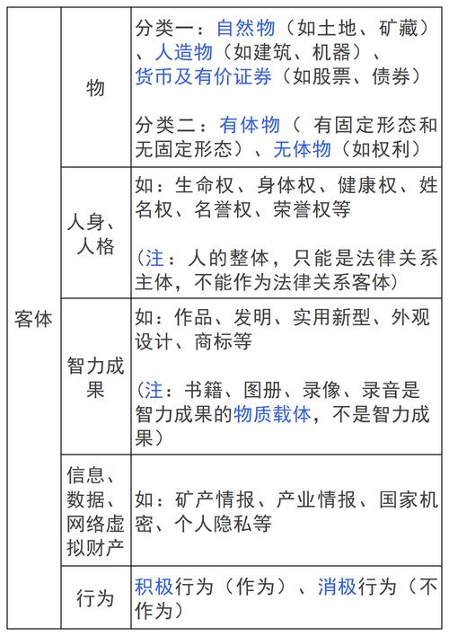 经济法律关系有哪些种类?