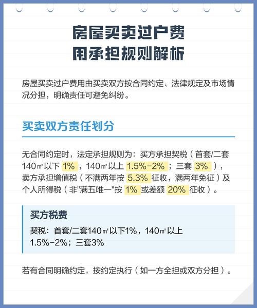 房屋买卖有哪些核心法律规定?