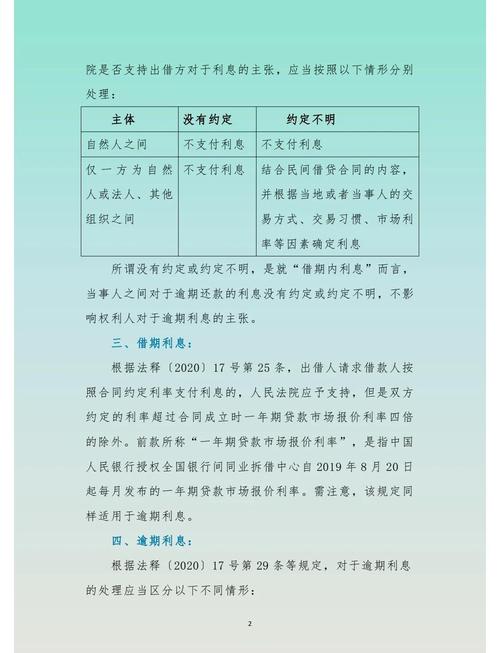 民间借贷法规如何保障双方权益?