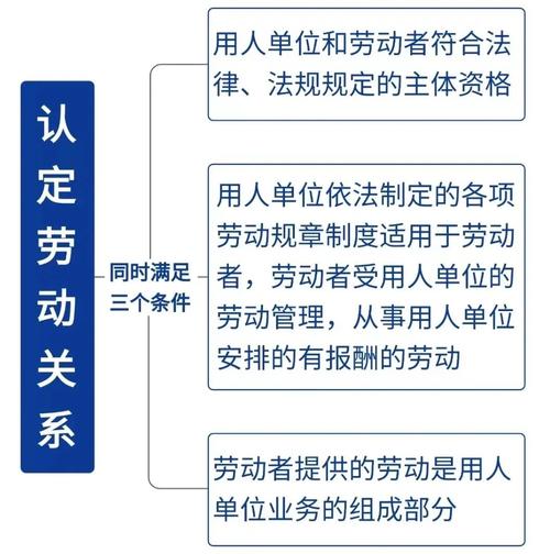 劳动法律关系的要素