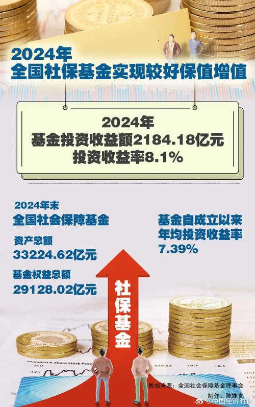 证券投资基金营业税如何缴纳?