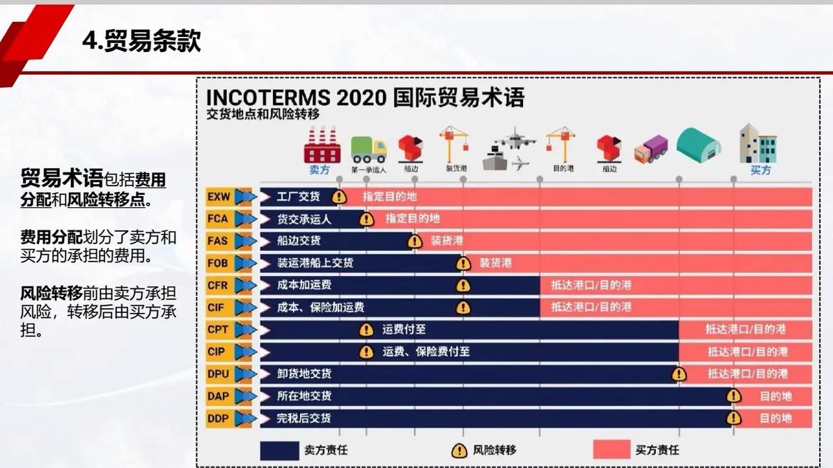 国际贸易适用哪些法律?