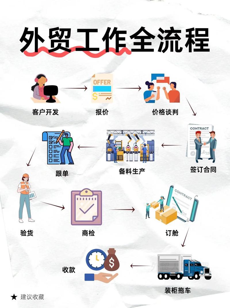 国际贸易适用哪些法律?