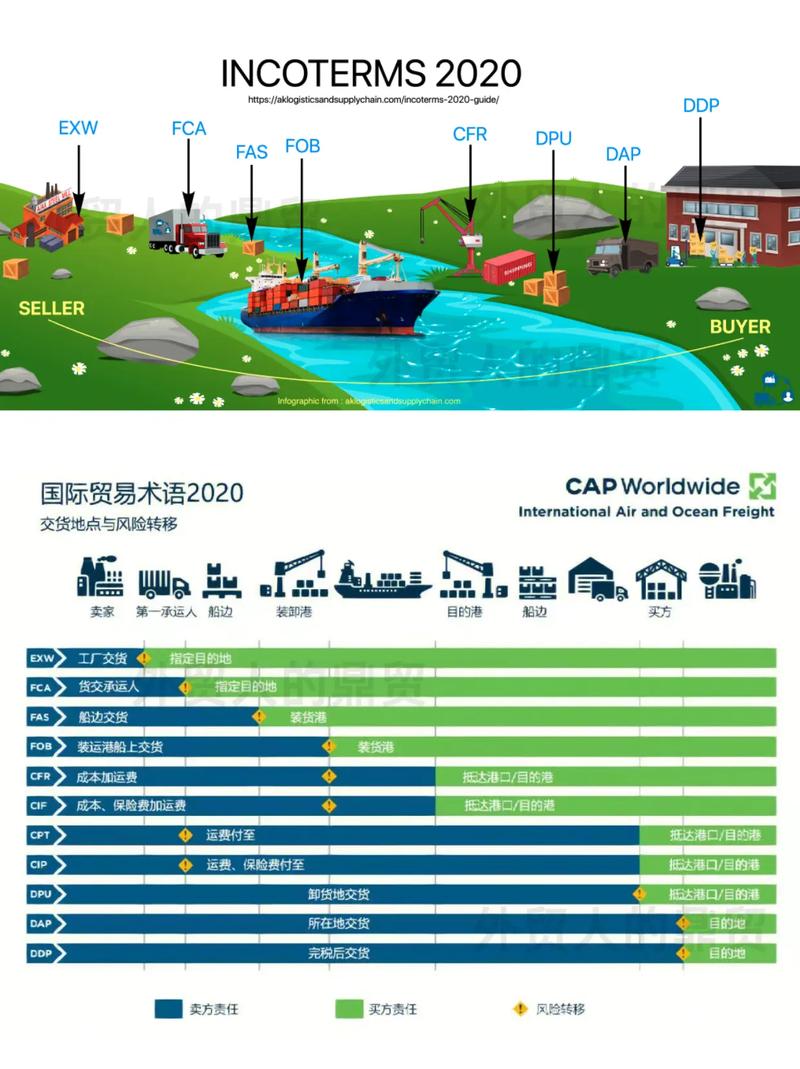 国际贸易适用哪些法律?