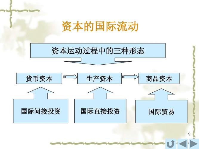 国际直接投资主要方式有哪些?