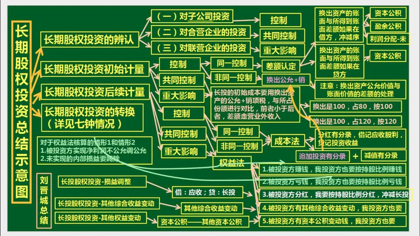 股权和股票投资,区别到底在哪?