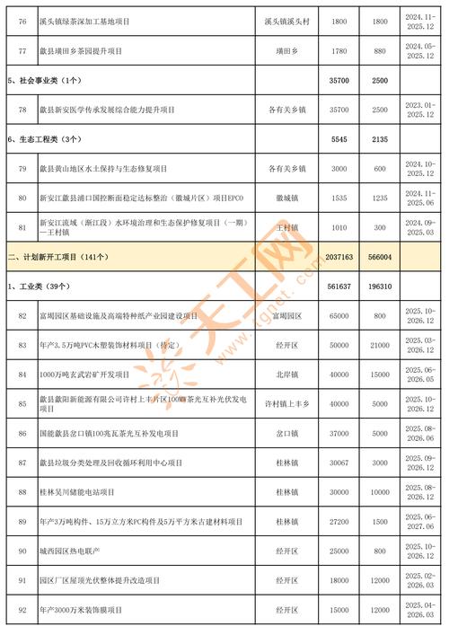 工业建设项目投资强度