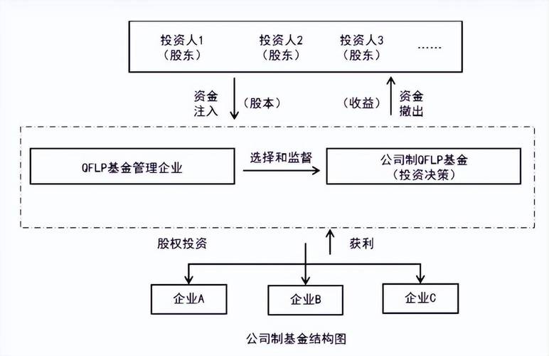 股权投资基金税收政策有哪些新变化？