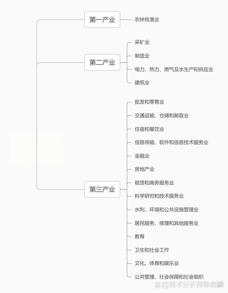 哪些因素影响固定资产投资？